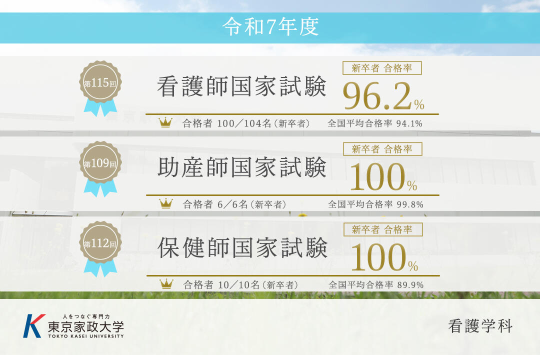 HP_2025国試結果（看護）.jpg